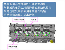 2012款华泰圣达菲2.0T柴油版试驾