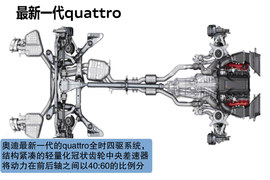 完美性能展现　奥迪RS5高性能车赛道体验