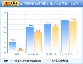 2013款大众甲壳虫1.2TSI深度试驾实拍