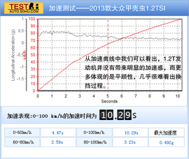 2013款大众甲壳虫1.2TSI深度试驾实拍