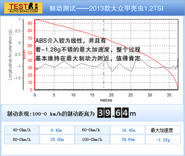 2013款大众甲壳虫1.2TSI深度试驾实拍