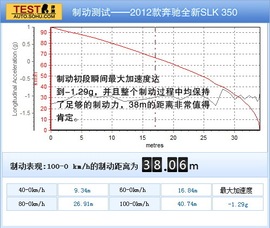 2012款奔驰全新SLK350评测实拍