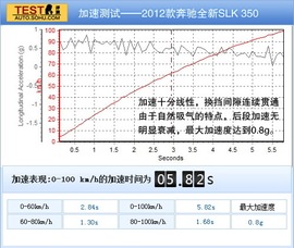 2012款奔驰全新SLK350评测实拍