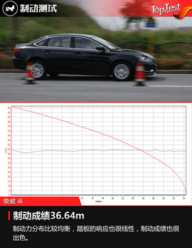 荣威i6