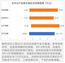 东风日产劲客Kicks前景分析