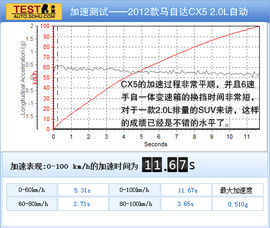 2013款马自达CX-5