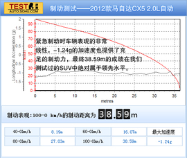 2013款马自达CX-5