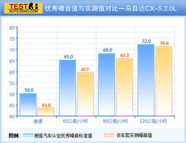 2013款马自达CX-5
