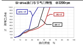 2012广州车展体验新森林人
