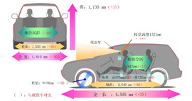 2012广州车展体验新森林人