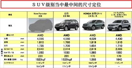 2012广州车展体验新森林人