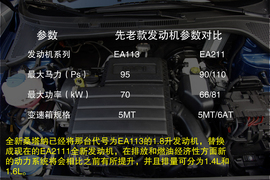 降低门槛的亲民回归