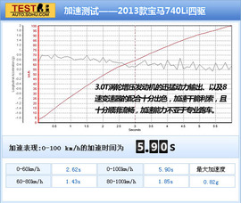 2013款宝马740Li豪华型深度测试