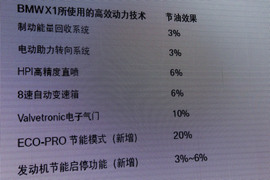 2013款华晨宝马X1试驾