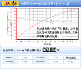 2012款宝马X3对比试驾图解