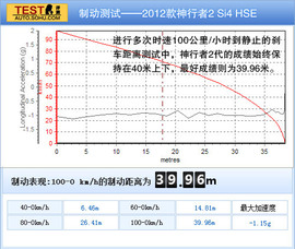 2012款路虎神行者2对比试驾图解