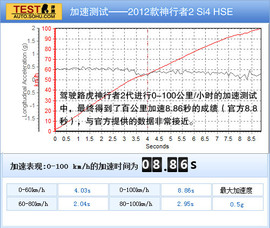 2012款路虎神行者2对比试驾图解