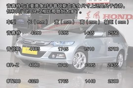 2013款本田音赛特1.3L