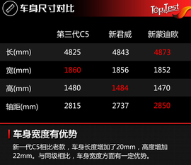 2017款东风雪铁龙C5试驾