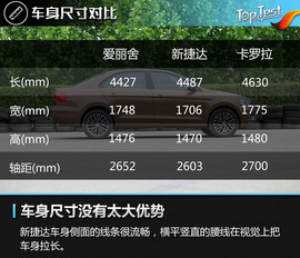 2017款一汽-大众新捷达1.5L自动豪华型评测