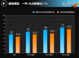2017款一汽-大众新捷达1.5L自动豪华型评测