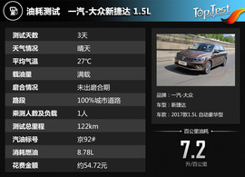 2017款一汽-大众新捷达1.5L自动豪华型评测