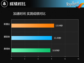 2017款一汽-大众新捷达1.5L自动豪华型评测