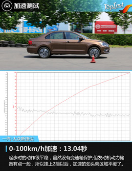 2017款一汽-大众新捷达1.5L自动豪华型评测