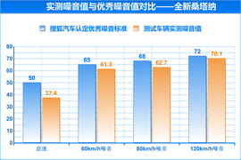 2013款上海大众全新桑塔纳试驾