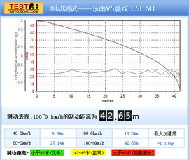 速锐/启辰R50/东南V5菱致对比试驾