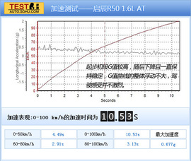 速锐/启辰R50/东南V5菱致对比试驾