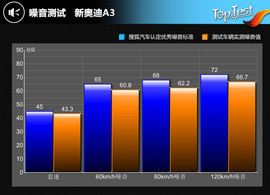 2017款奥迪A3运动型试驾