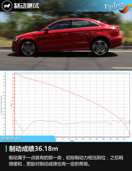 2017款奥迪A3运动型试驾