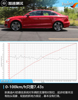 2017款奥迪A3运动型试驾