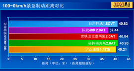 5款主流家用车驾驶/实用性对比