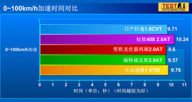 5款主流家用车驾驶/实用性对比