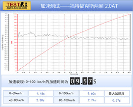 5款主流家用车驾驶/实用性对比