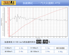 5款主流家用车驾驶/实用性对比