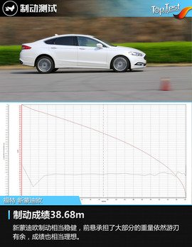 2017款福特新蒙迪欧试驾