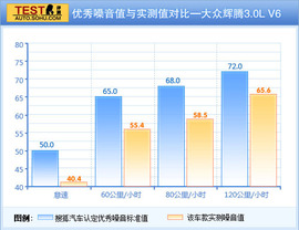 2012款大众辉腾3.0L