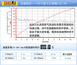 2012款大众辉腾3.0L