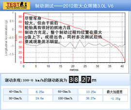 2012款大众辉腾3.0L