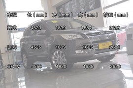 2013款福特翼虎2.0GTDi尊贵型到店实拍