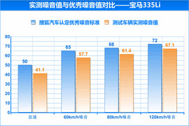 2013款宝马335Li风尚型深度试驾