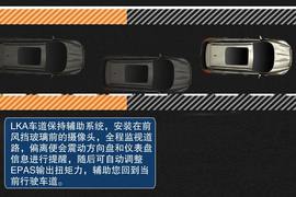 2013款长安福特翼虎石家庄实拍