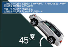 神行者2、牧马人等专业越野SUV解读