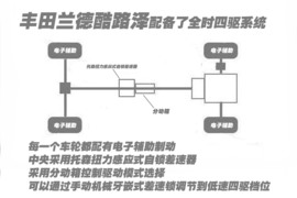 神行者2、牧马人等专业越野SUV解读