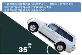神行者2、牧马人等专业越野SUV解读