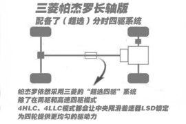 神行者2、牧马人等专业越野SUV解读