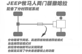 神行者2、牧马人等专业越野SUV解读